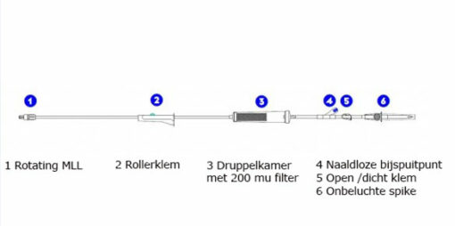Infuustoedieningssysteem Medisize - Afbeelding 2